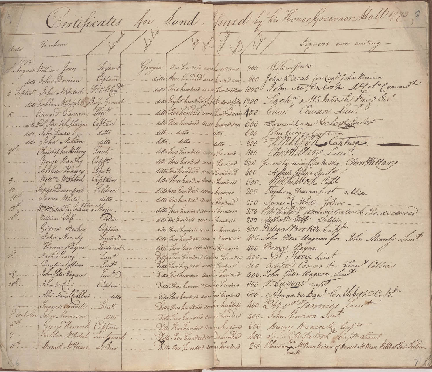 <p>Page from Revolutionary War Bounty Land Certificates listing veterans and the land they were issued for their service.</p>